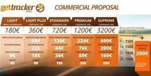 Precios de Gettracker en Geteasy