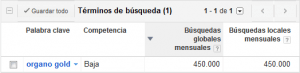 Busquedas Organo Gold